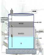 磁致伸缩液位变送器在焦油氨水界面检测中的应